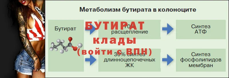 наркота  Городовиковск  ОМГ ОМГ ссылка  Бутират BDO 33% 